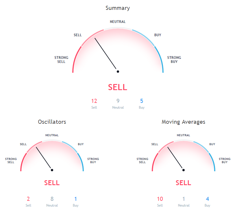 EOS Price Analysis
